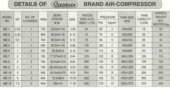 captain-single-piston-double-piston-fouji-type-air-compressor-technical-specification