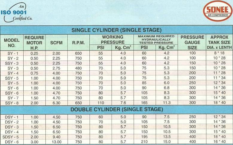 details-specifications-tank-size-pressure-motor-size