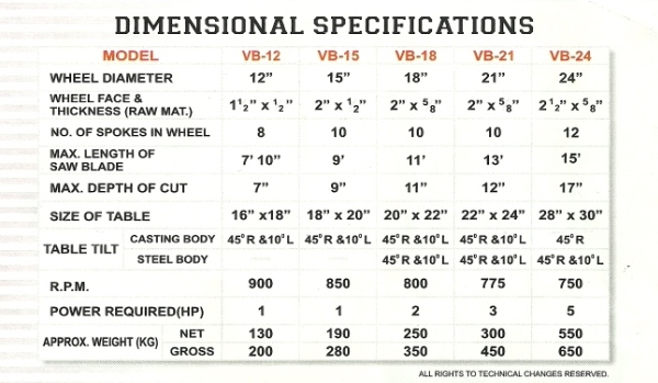 dimensions-sizes-of-wood-working-bandsaw-machines