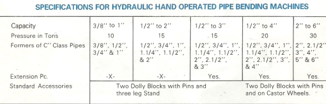 hydrobend-hydraulic-pipe-bending-machines-technical-specifications