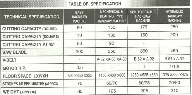 metal-cutting-hacksaw-machine-technical-specification