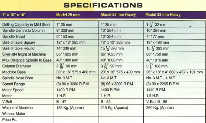 hand-drilling-machine-specifications-self-drilling-rig-machine