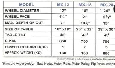 maxcut brand bandsaw machine wood cutting features mumbai india models Maxcut Wood Working Wood Cutting Bandsaw Machine, Mumbai, India