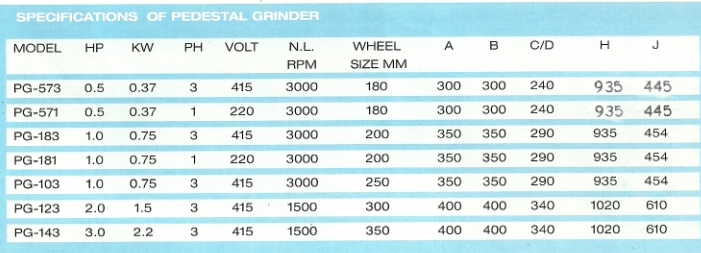 elmaco pedestal grinder machines machinery Elmaco Brand Grinder, Polisher, Abrasive Grinder, Pedestal Grinder Machines, Mumbai