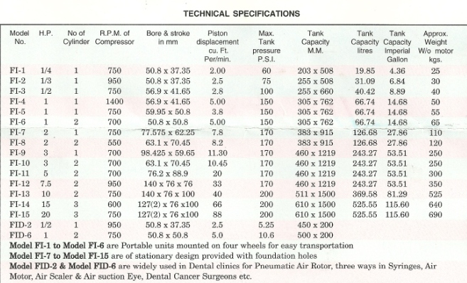 fouji-air-compressor-mumbai-india-technical-specifications