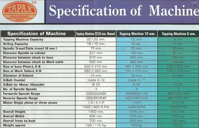 tapex-high-speed-drilling-tapping-machine-gujrat-technical-specifications