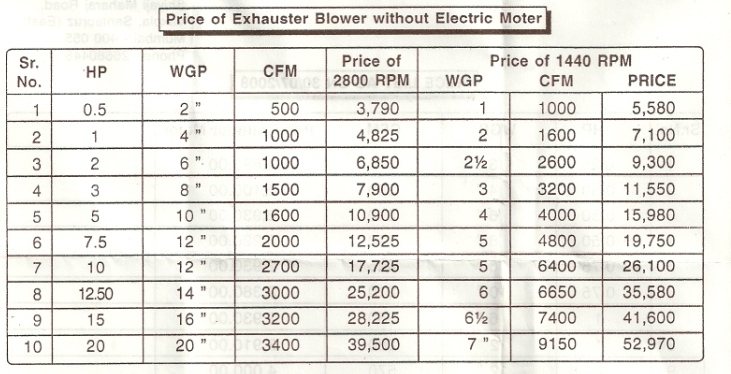 air blower price list