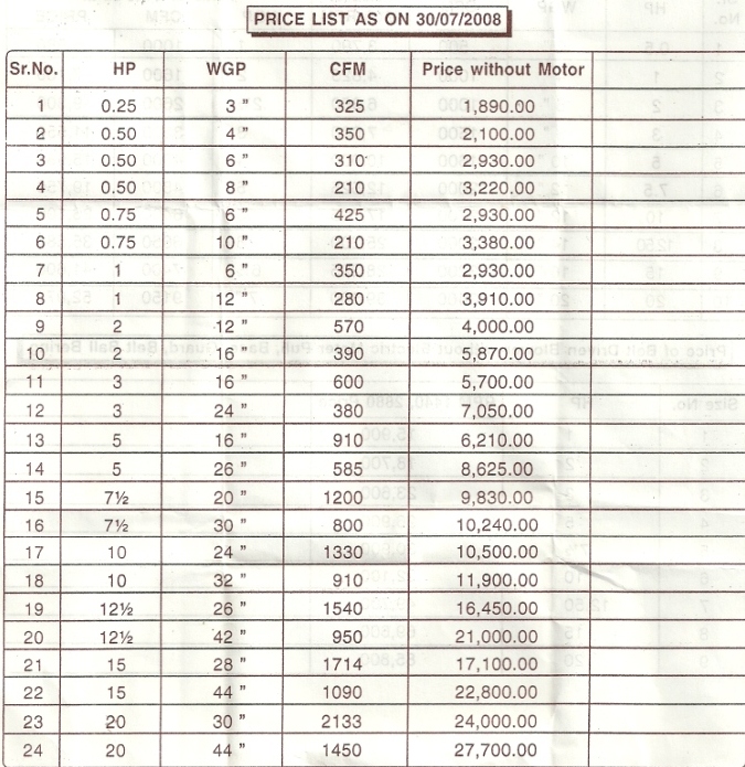 air blower price list