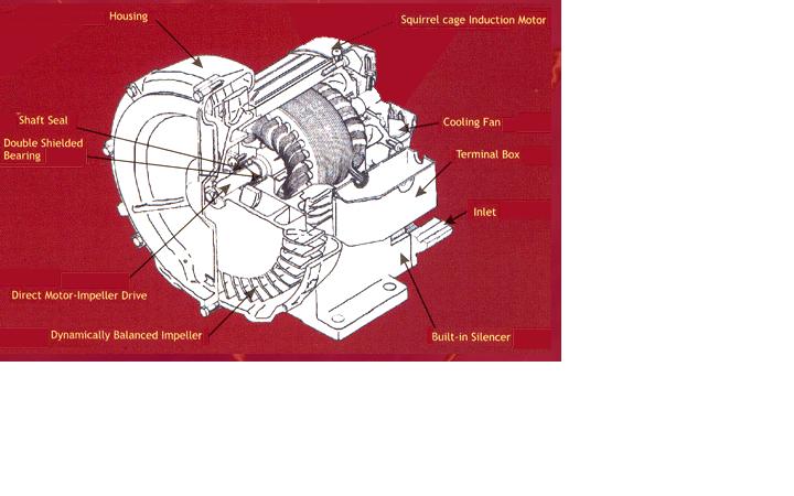 industrial-turbine-blower-features