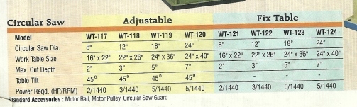 circular-saw-specifications