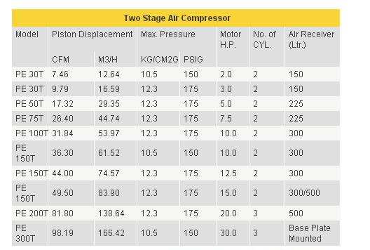 industrial_air_compressor_specifications