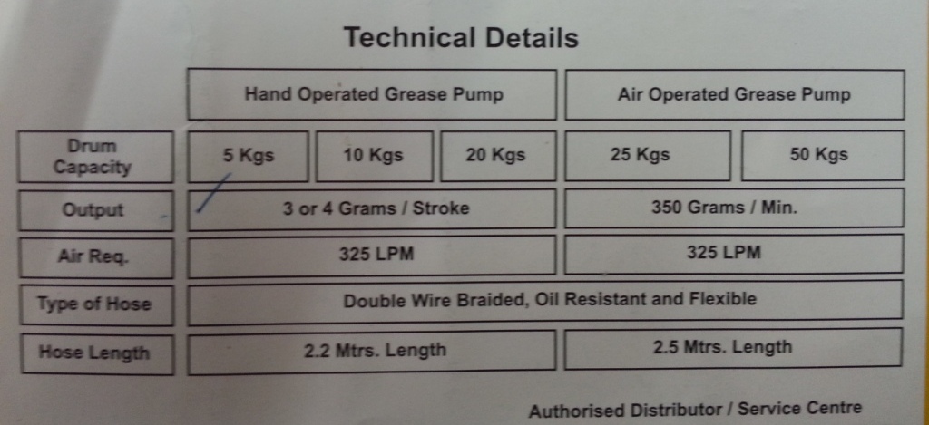 greaser_machine_specifications