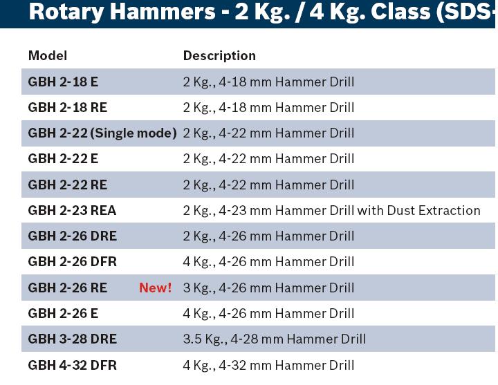 Bosch hammer drill machine catalogue, multi purpose tool reviews ...